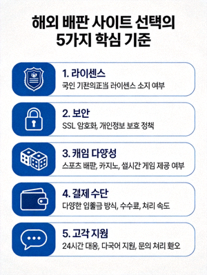 해외 배팅 사이트 선택의 5가지 핵심 기준을 요약한 인포그래픽 차트