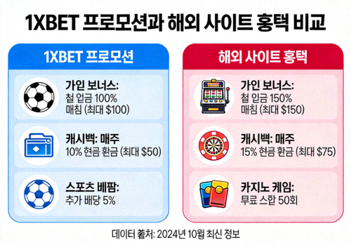 해외 배팅 사이트에서 제공하는 다양한 카지노 게임 아이콘과 결제 수단 로고들을 나열한 이미지