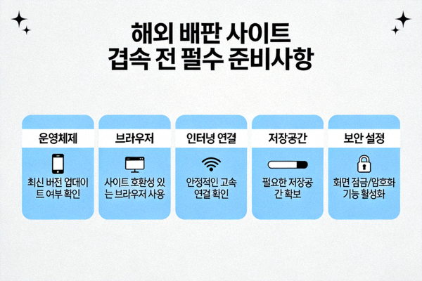 스마트폰에서 해외 배팅 사이트 접속 전 점검해야 할 운영체제, 브라우저, 인터넷 연결, 저장공간, 보안 설정 등 필수 준비사항을 설명하는 인포그래픽